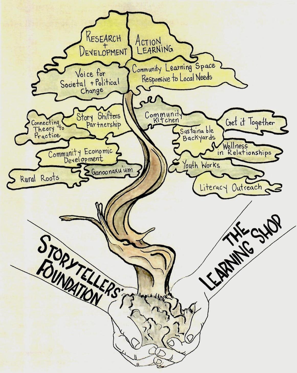 SF LS Tree copy.jpeg